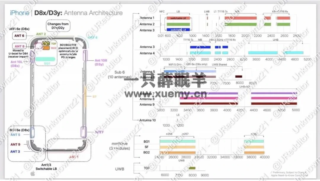 图片[2]-关于iPhone 15爆料汇总，iPhone 15系列或将支持Wi-Fi 6E-一只薛眠羊
