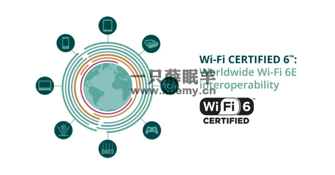 图片[3]-关于iPhone 15爆料汇总，iPhone 15系列或将支持Wi-Fi 6E-一只薛眠羊