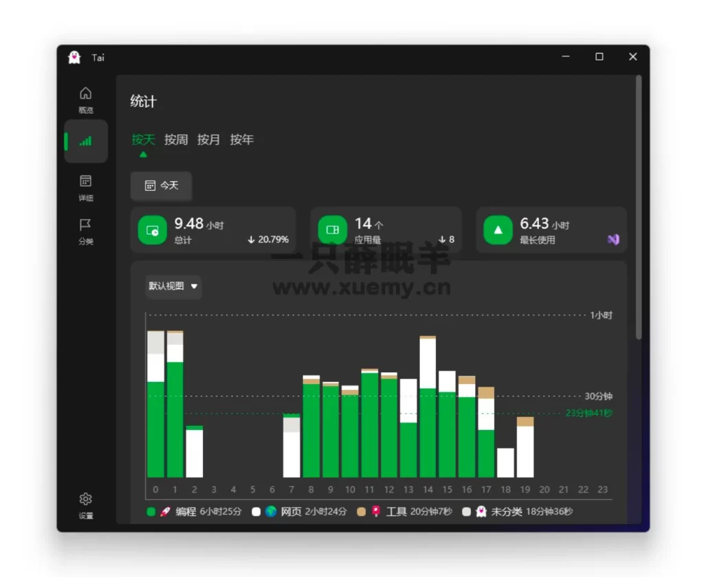 分享一个能在 Windows 上统计软件使用时长的软件，附免费下载地址-一只薛眠羊