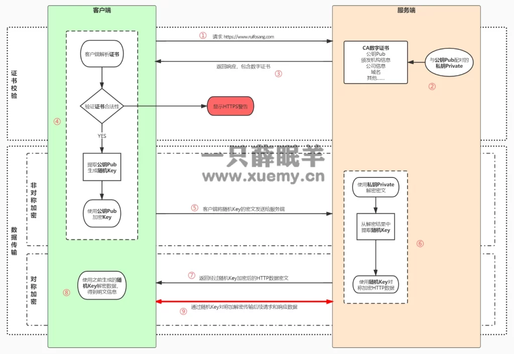 图片[10]-TCP/IP协议根底学问整理-一只薛眠羊