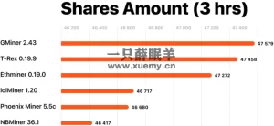 小薛带你了解关于ETH挖矿的一件事-一只薛眠羊