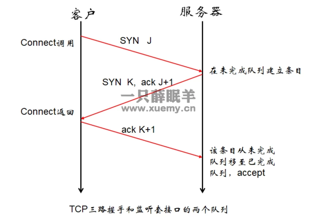 图片[6]-TCP/IP协议根底学问整理-一只薛眠羊