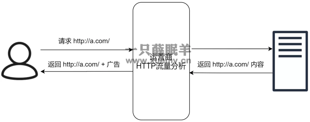 图片[9]-TCP/IP协议根底学问整理-一只薛眠羊