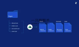 【前端知识】什么是服务端渲染SSR？什么是前后端分离？-一只薛眠羊